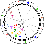 Horoskop Zegar astrologiczny 
2022-06-26 g.11:12:02 
Europa/Warszawa