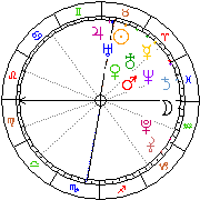 Horoskop Zegar astrologiczny 
2022-06-27 g.19:53:19 
Europa/Warszawa