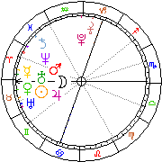 Horoskop Zegar astrologiczny 
2022-06-26 g.10:34:54 
Europa/Warszawa