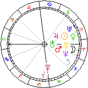 Horoskop Zegar astrologiczny 
2023-09-23 g.00:00:54 
Europa/Warszawa