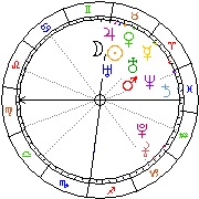 Horoskop Zegar astrologiczny 
2022-05-24 g.05:28:07 
Europa/Warszawa
