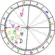 Horoskop Zegar astrologiczny 
2022-08-13 g.20:28:38 
Europa/Warszawa