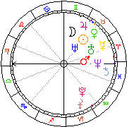Horoskop Zegar astrologiczny 
2022-05-24 g.06:55:50 
Europa/Warszawa