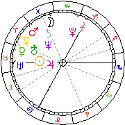 Horoskop Zegar astrologiczny 
2022-05-20 g.18:52:58 
Europa/Warszawa