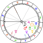 Horoskop Zegar astrologiczny 
2024-02-25 g.05:38:24 
Europa/Warszawa