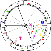 Horoskop Zegar astrologiczny 
2022-06-27 g.20:35:08 
Europa/Warszawa