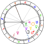 Horoskop Zegar astrologiczny 
2022-06-26 g.09:17:07 
Europa/Warszawa