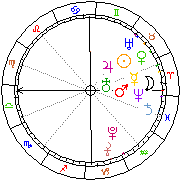 Horoskop Zegar astrologiczny 
2022-06-26 g.11:07:39 
Europa/Warszawa