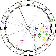 Horoskop Zegar astrologiczny 
2024-02-25 g.05:29:10 
Europa/Warszawa