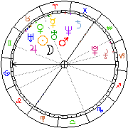 Horoskop Zegar astrologiczny 
2022-06-26 g.10:28:51 
Europa/Warszawa