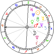 Horoskop Zegar astrologiczny 
2022-05-20 g.18:28:26 
Europa/Warszawa