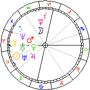 Horoskop Zegar astrologiczny 
2022-06-27 g.20:06:05 
Europa/Warszawa