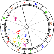 Horoskop Zegar astrologiczny 
2022-05-20 g.19:30:22 
Europa/Warszawa