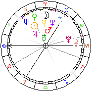 Horoskop Zegar astrologiczny 
2023-09-23 g.00:41:32 
Europa/Warszawa