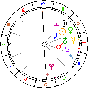 Horoskop Zegar astrologiczny 
2022-06-26 g.10:21:33 
Europa/Warszawa