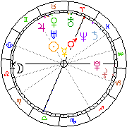Horoskop Zegar astrologiczny 
2024-04-24 g.18:15:17 
Europa/Warszawa