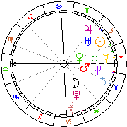 Horoskop Zegar astrologiczny 
2022-07-01 g.04:13:33 
Europa/Warszawa