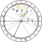 Horoskop Zegar astrologiczny 
2023-03-26 g.23:32:47 
Europa/Warszawa