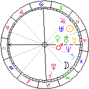 Horoskop Zegar astrologiczny 
2022-06-27 g.20:51:23 
Europa/Warszawa