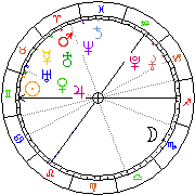 Horoskop Zegar astrologiczny 
2024-04-29 g.14:57:44 
Europa/Warszawa
