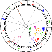 Horoskop Zegar astrologiczny 
2022-08-13 g.21:18:30 
Europa/Warszawa