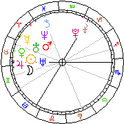 Horoskop Zegar astrologiczny 
2023-03-27 g.03:48:24 
Europa/Warszawa