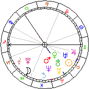 Horoskop Zegar astrologiczny 
2022-01-18 g.11:27:53 
Europa/Warszawa