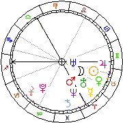 Horoskop Zegar astrologiczny 
2022-06-27 g.20:50:46 
Europa/Warszawa