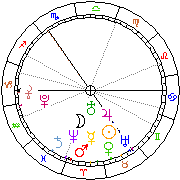 Horoskop Zegar astrologiczny 
2022-05-24 g.06:39:12 
Europa/Warszawa