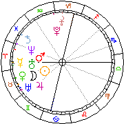 Horoskop Zegar astrologiczny 
2022-12-05 g.20:21:31 
Europa/Warszawa