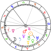 Horoskop Zegar astrologiczny 
2022-05-20 g.19:34:52 
Europa/Warszawa