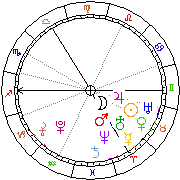 Horoskop Zegar astrologiczny 
2022-07-01 g.03:22:50 
Europa/Warszawa