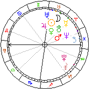 Horoskop Zegar astrologiczny 
2022-05-24 g.05:13:53 
Europa/Warszawa