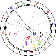 Horoskop Zegar astrologiczny 
2022-06-26 g.09:54:43 
Europa/Warszawa