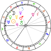 Horoskop Zegar astrologiczny 
2022-12-05 g.21:22:40 
Europa/Warszawa