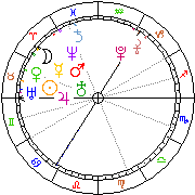 Horoskop Zegar astrologiczny 
2022-06-26 g.11:01:48 
Europa/Warszawa