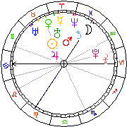 Horoskop Zegar astrologiczny 
2024-02-25 g.11:53:54 
Europa/Warszawa