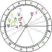 Horoskop Zegar astrologiczny 
2022-06-26 g.11:17:20 
Europa/Warszawa