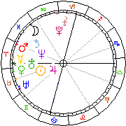 Horoskop Zegar astrologiczny 
2022-06-26 g.10:02:44 
Europa/Warszawa