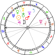 Horoskop Zegar astrologiczny 
2022-06-27 g.20:46:22 
Europa/Warszawa