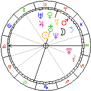 Horoskop Zegar astrologiczny 
2022-07-01 g.03:01:39 
Europa/Warszawa