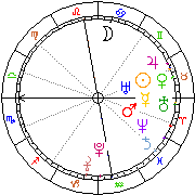 Horoskop Zegar astrologiczny 
2024-04-19 g.11:49:13 
Europa/Warszawa