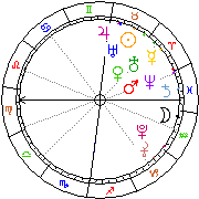 Horoskop Zegar astrologiczny 
2022-07-01 g.04:31:44 
Europa/Warszawa
