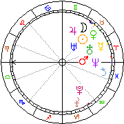 Horoskop Zegar astrologiczny 
2022-05-24 g.07:07:06 
Europa/Warszawa