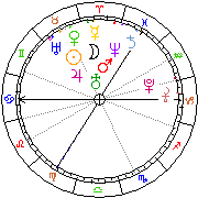 Horoskop Zegar astrologiczny 
2022-12-05 g.21:05:11 
Europa/Warszawa