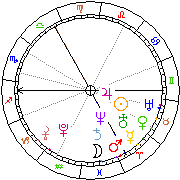 Horoskop Zegar astrologiczny 
2022-05-20 g.18:40:32 
Europa/Warszawa