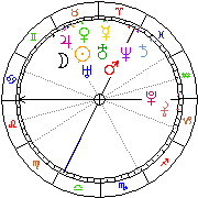 Horoskop Zegar astrologiczny 
2023-03-27 g.02:48:42 
Europa/Warszawa