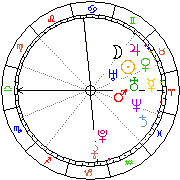 Horoskop Zegar astrologiczny 
2022-08-13 g.21:20:48 
Europa/Warszawa