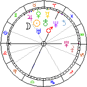 Horoskop Zegar astrologiczny 
2022-07-01 g.03:38:24 
Europa/Warszawa
