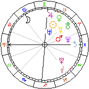Horoskop Zegar astrologiczny 
2024-04-27 g.12:56:34 
Europa/Warszawa